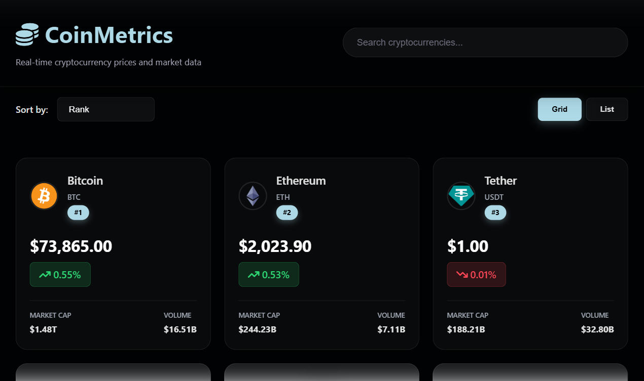 Project 3: CoinMetrics